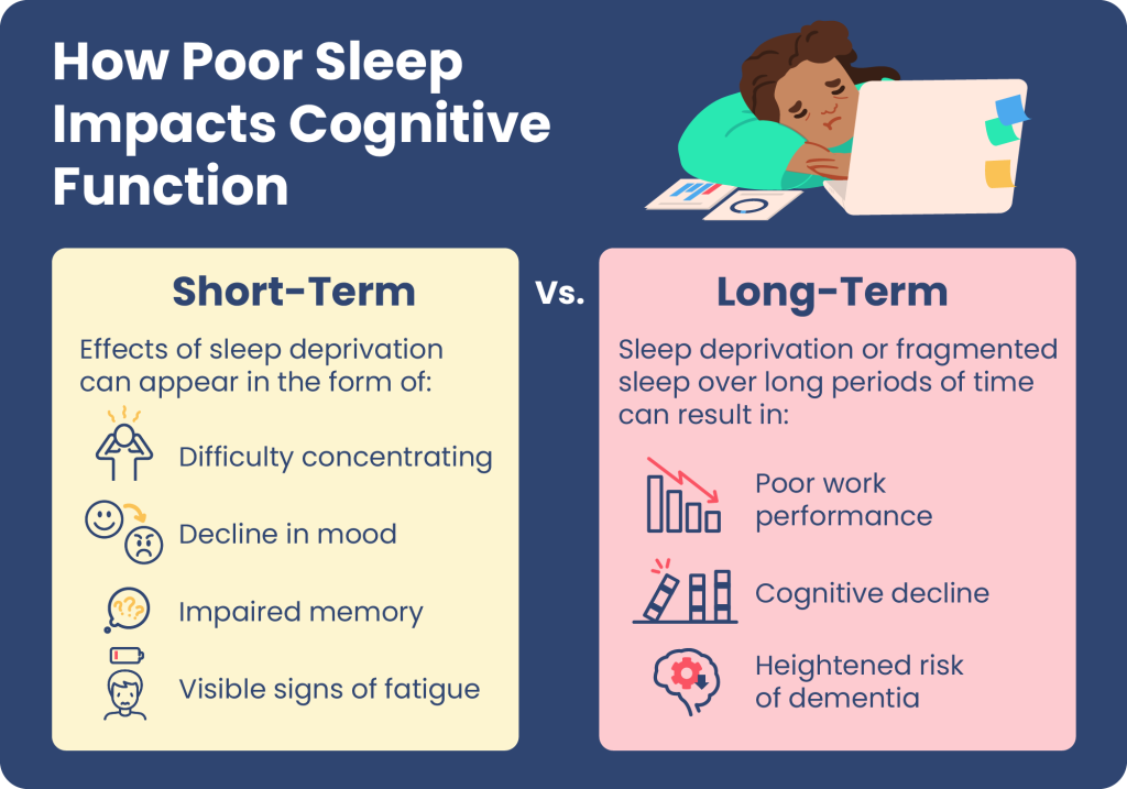 Can Sleep Help With Memory?