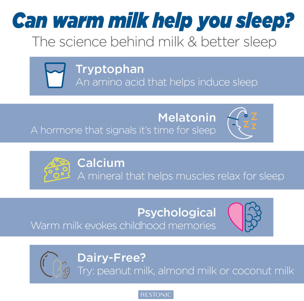 Does Drinking Warm Milk Before Bed Help You Sleep?