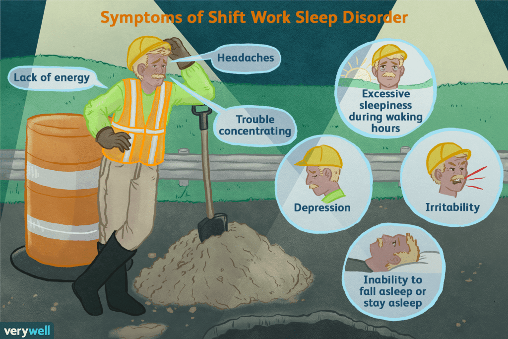 How Can I Manage Shift Work Sleep Disorder?