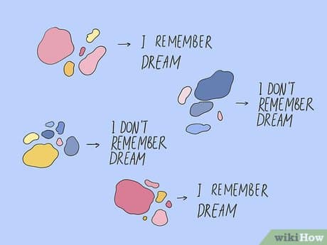 How Can I Remember My Dreams Better?
