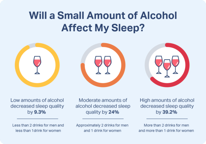 how does alcohol affect sleep 1