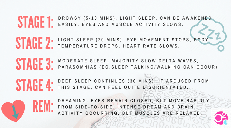 How Does Exercise Impact Sleep?