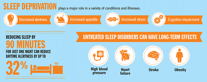 How Does Sleep Impact Athletic Performance?