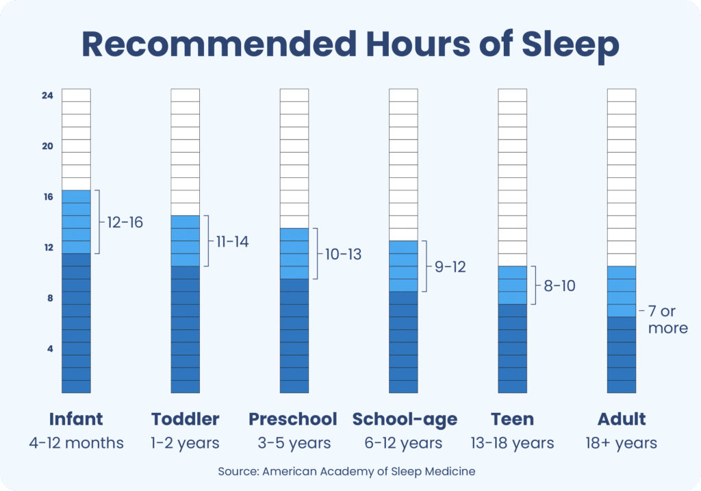 How Much Sleep Do I Need Each Night?