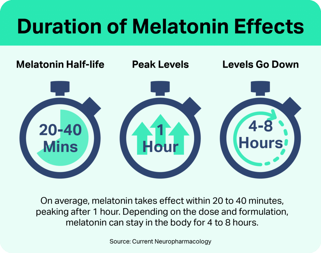 Should I Take Melatonin Supplements For Sleep?