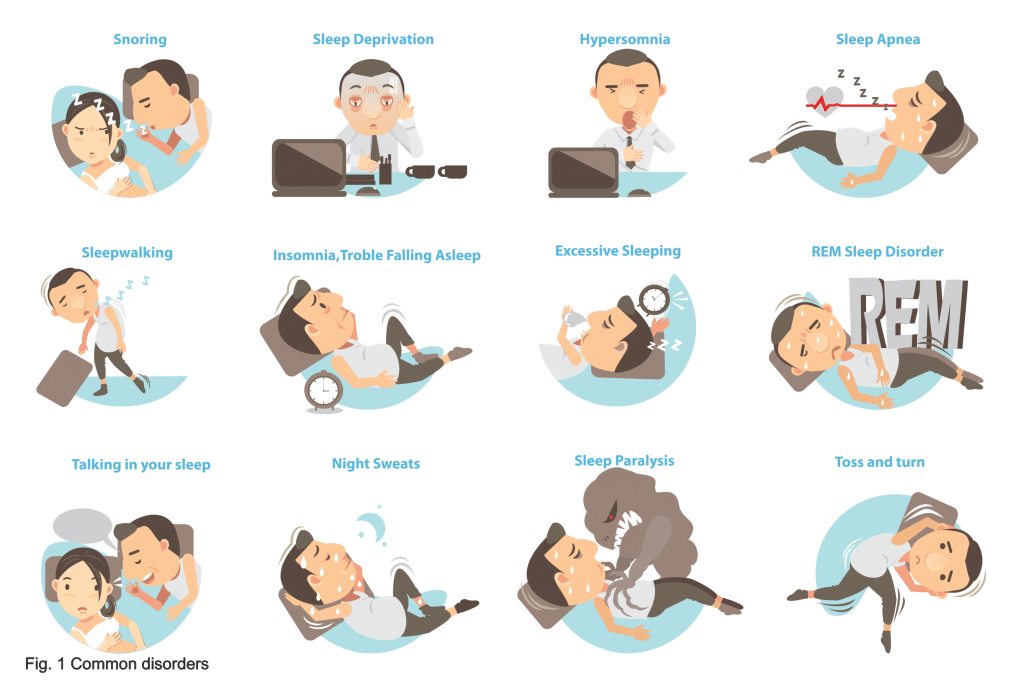 What Are Common Sleep Disorders?