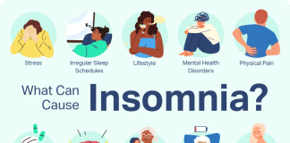 what causes insomnia 2