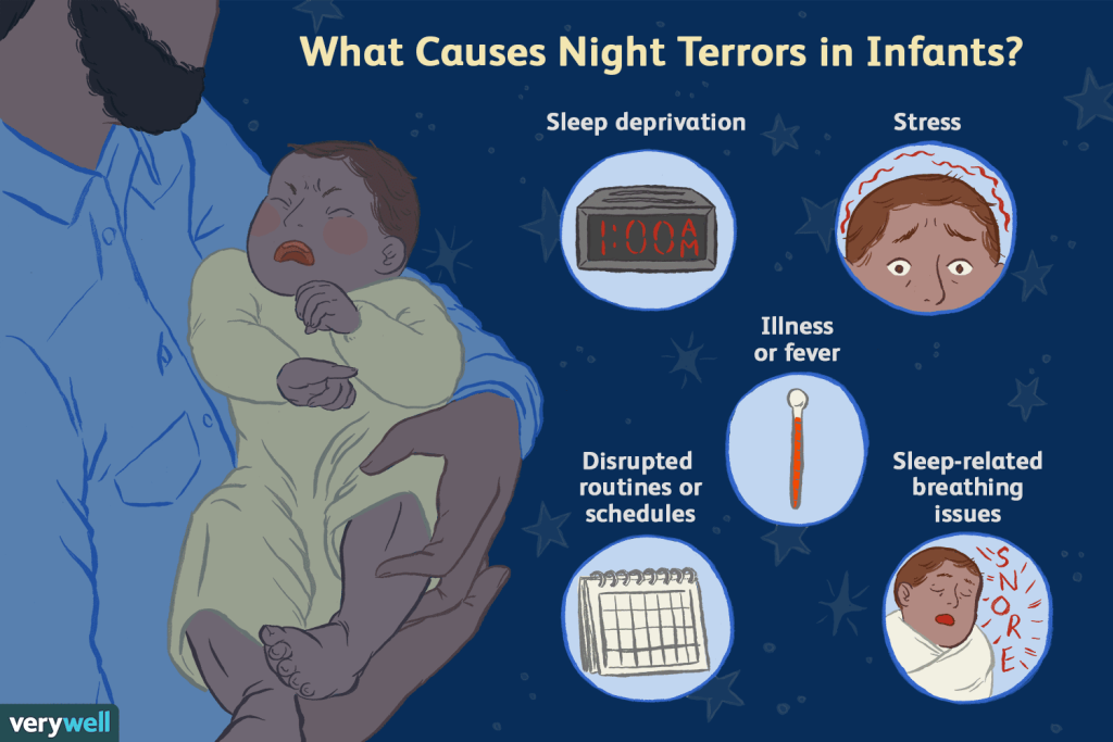 What Causes Nightmares?