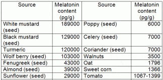 what foods boost melatonin levels 1
