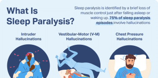 what is sleep paralysis 3