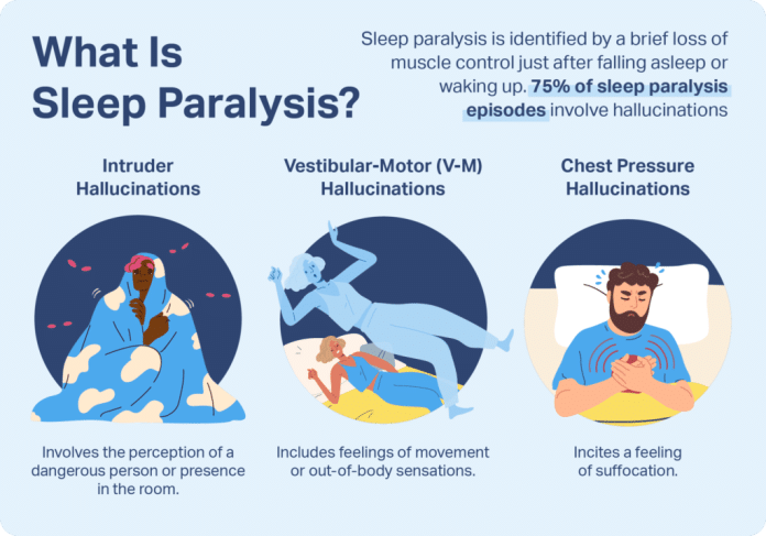 what is sleep paralysis 3