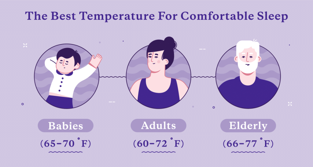What Is The Best Temperature For Sleep?