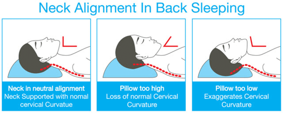 How To Choose The Right Pillow For Neck Pain Relief