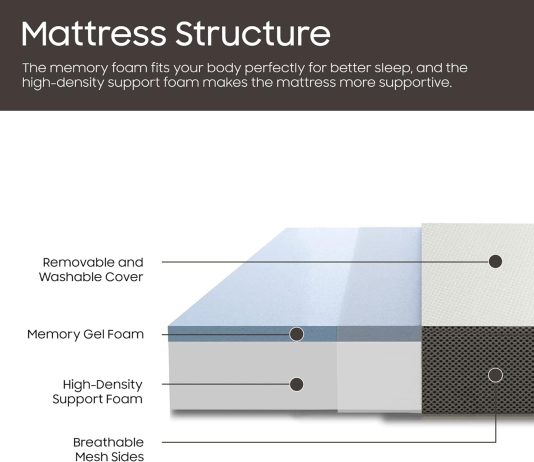 treaton gel memory foam mattress review