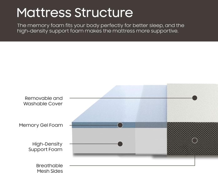 treaton gel memory foam mattress review