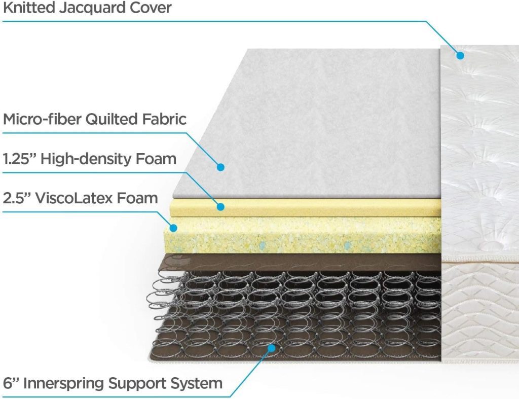 Zinus 8 Inch Foam and Spring Mattress / CertiPUR-US Certified Foams / Mattress-in-a-Box, Full