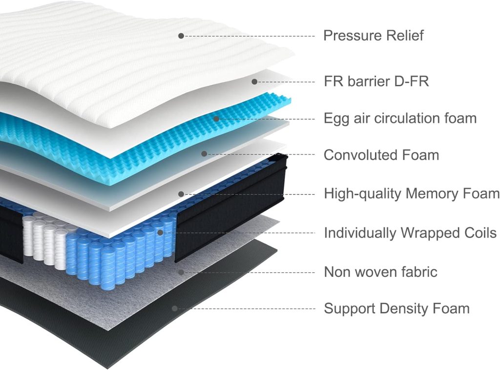 Molblly Full Mattress, 12 Inch Hybrid Mattress in a Box with Gel Memory Foam, Individually Wrapped Pocket Coils Innerspring, Pressure-Relieving and Supportive,Non-Fiberglass,Mattress Full Size