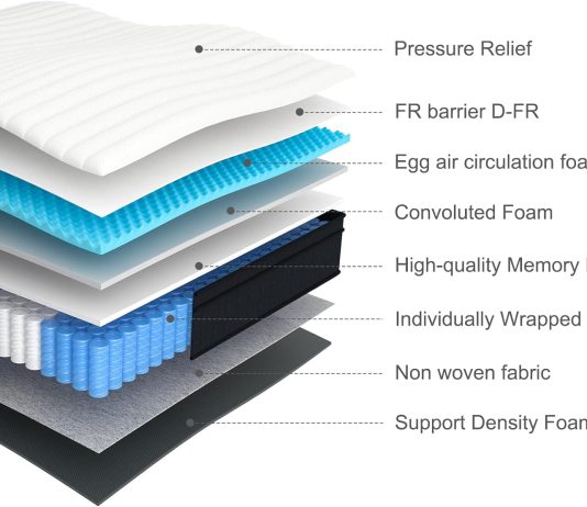 molblly full mattress 12 inch hybrid mattress in a box with gel memory foam individually wrapped pocket coils innersprin 4